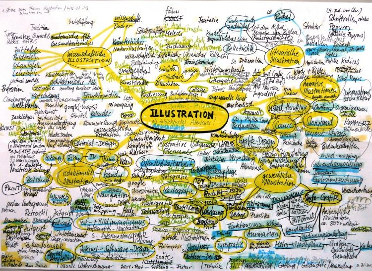 Illustration_mindMap so2009